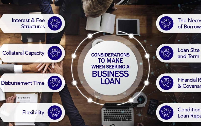 How to Qualify for a Small Business